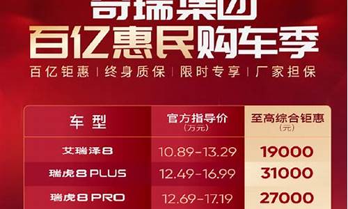 奇瑞降价最新消息_奇瑞降价最新消息2023年