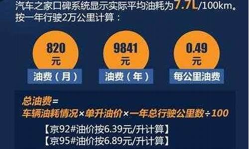 力帆320油耗多少_力帆320油耗多少钱一公里