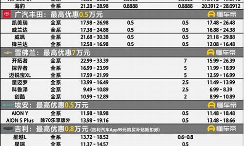 哈尔滨汽车降价信息_哈尔滨汽车降价信息最新