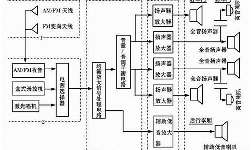 奇瑞qq汽车音频怎么调试的_奇瑞qq汽车音频怎么调试的啊